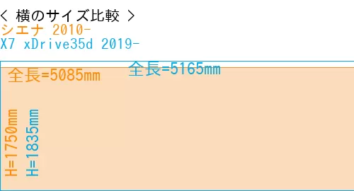 #シエナ 2010- + X7 xDrive35d 2019-